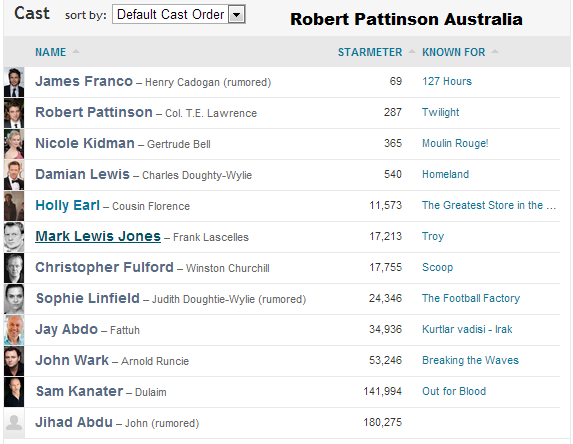 Cast Updated