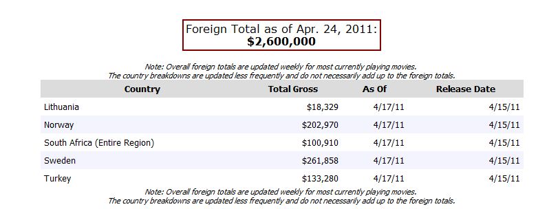 boxofficeforeign