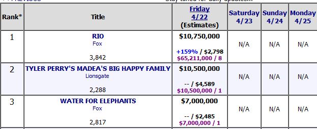 boxofficemojodaily