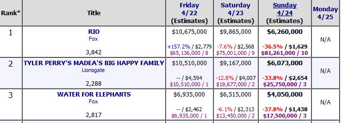 boxofficemojoweekend
