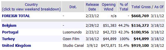boxofficemojo2